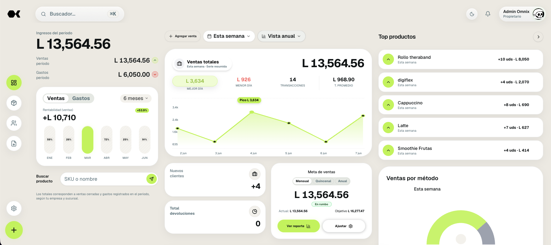 Dashboard principal de Omnix POS con ingresos y utilidades reales
